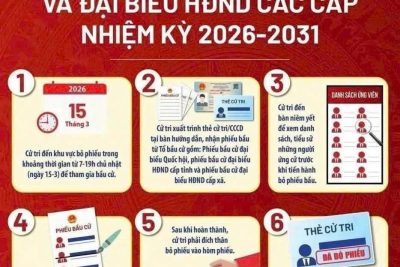 Bài tuyên truyền về cuộc Bầu cử đại biểu Hội đồng nhân dân các cấp