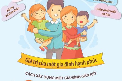 NGÀY QUỐC TẾ GIA ĐÌNH 15/5/2026