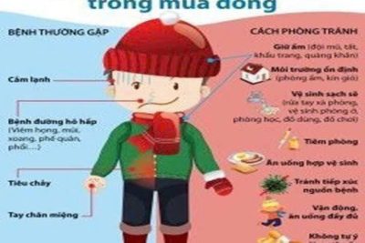 TUYÊN TRUYỀN PHÒNG, CHỐNG RÉT ĐẬM – RÉT HẠI CHO TRẺ TRƯỜNG MẦM NON PHÚ PHÚC