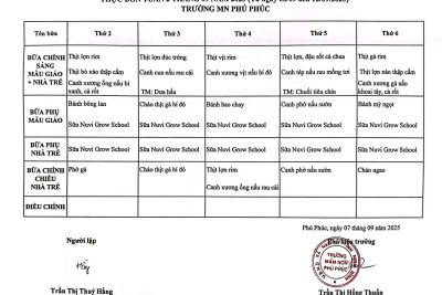 THỰC ĐƠN DINH DƯỠNG TUẦN 02 (THÁNG 09/2025) – TRƯỜNG MN PHÚ PHÚC